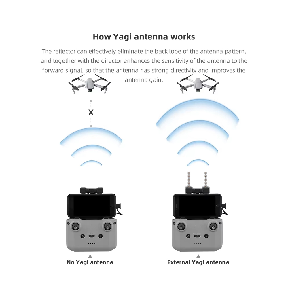 BRDRC 5.8GHz เสาอากาศ Yagi สํา - Drone Neo Rc บทวิจารณ์และราคา