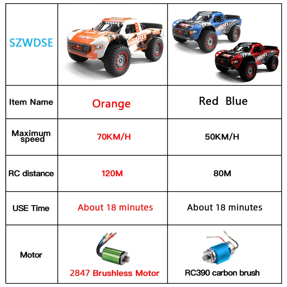 รถ1:12 Q130 mobil RC 4วัตต์70ก - Drone Bike Rc บทวิจารณ์และราคา