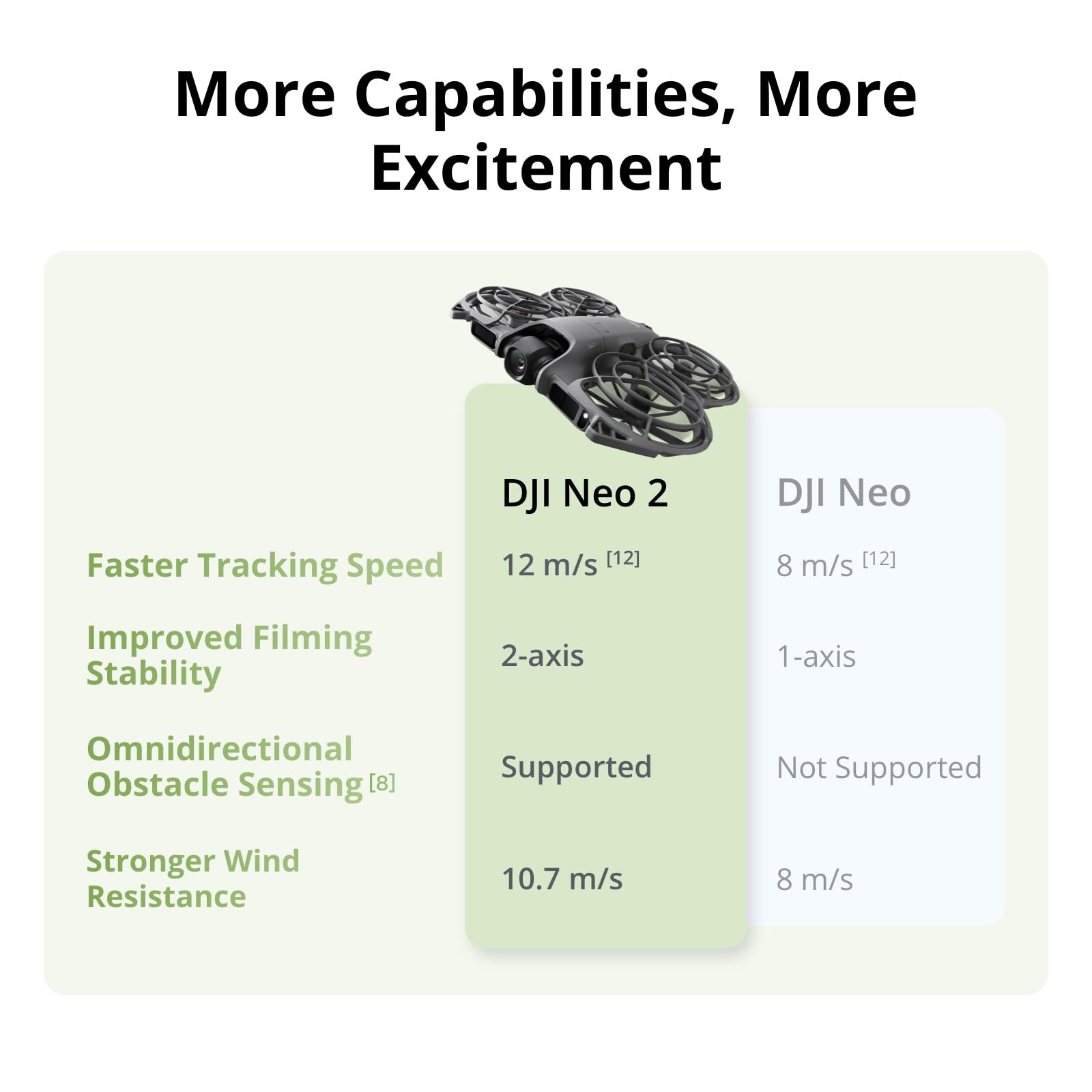 โดรน DJI Neo 2 Motion Fly More - Drone Motion Rc บทวิจารณ์และราคา